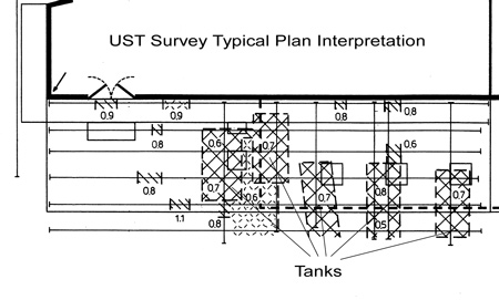 GPR plan interpretation showing USTs