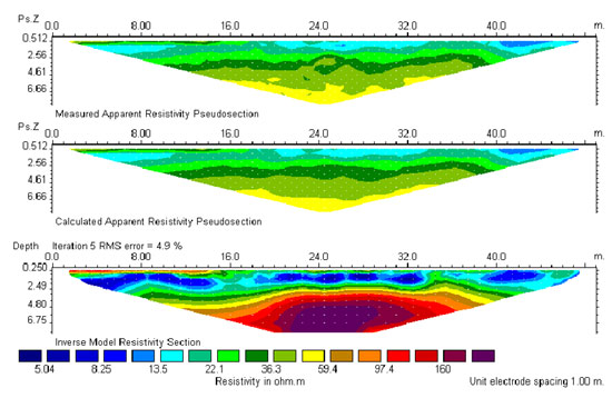 resistivity imaging modelled sections