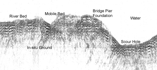 sonar section by bridge pier