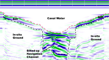 GPR profile across a silted-up navigation channel
