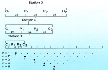 resistivity imaging survey sampling sequence