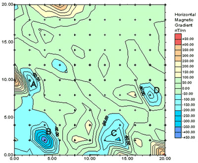geophysical survey - magnetic contour plan