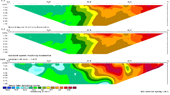 resistivity imaging modelled sections